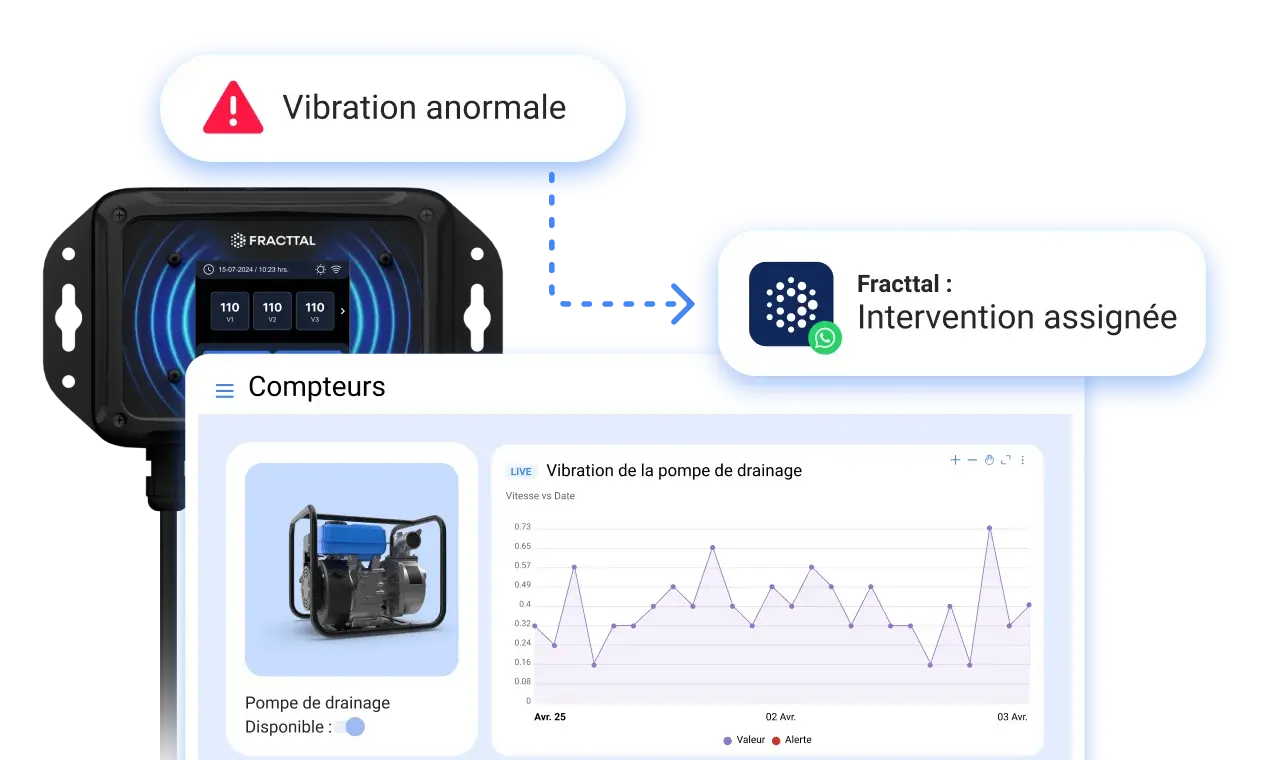 Gagnez en maîtrise opérationnelle