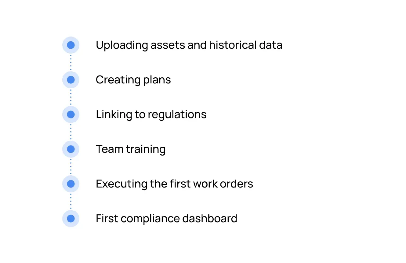 timeline-procesos-en timeline-procesos-en