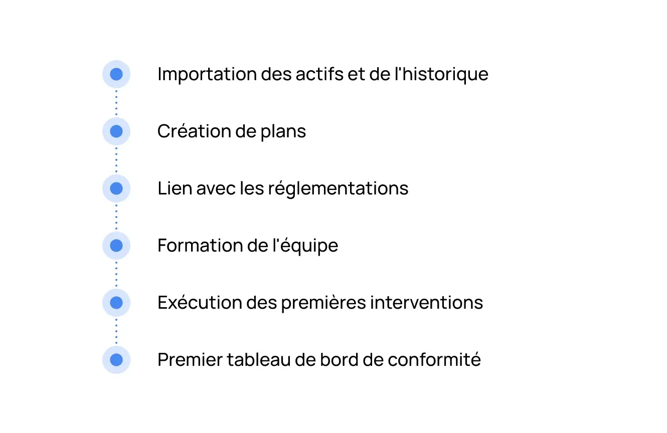 timeline-procesos-fr timeline-procesos-fr