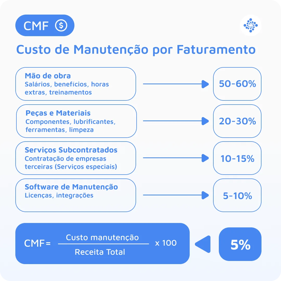 cmf-pt-br-blog