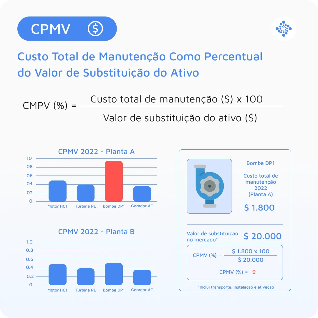 cpmv-pt-br