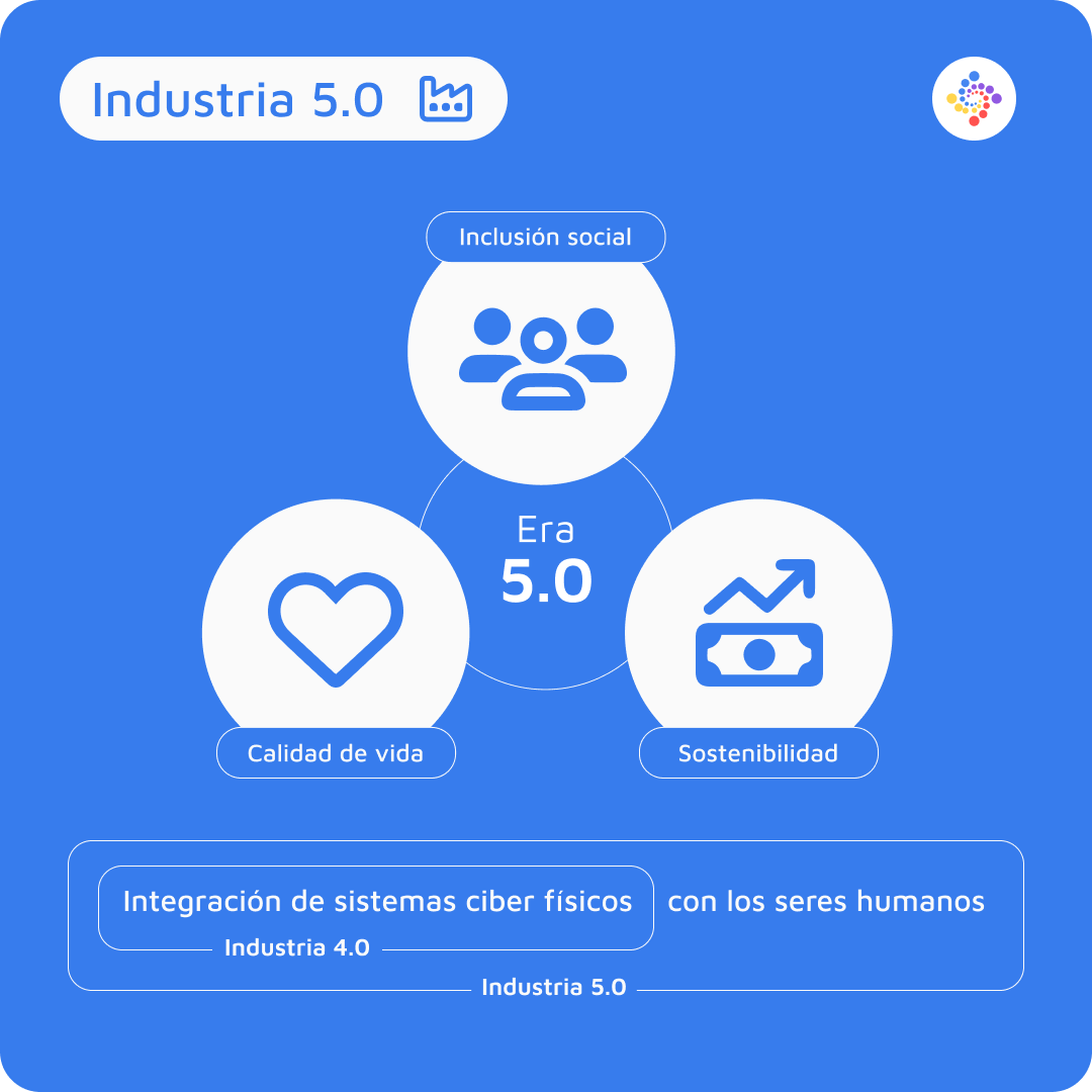 industria 5.0