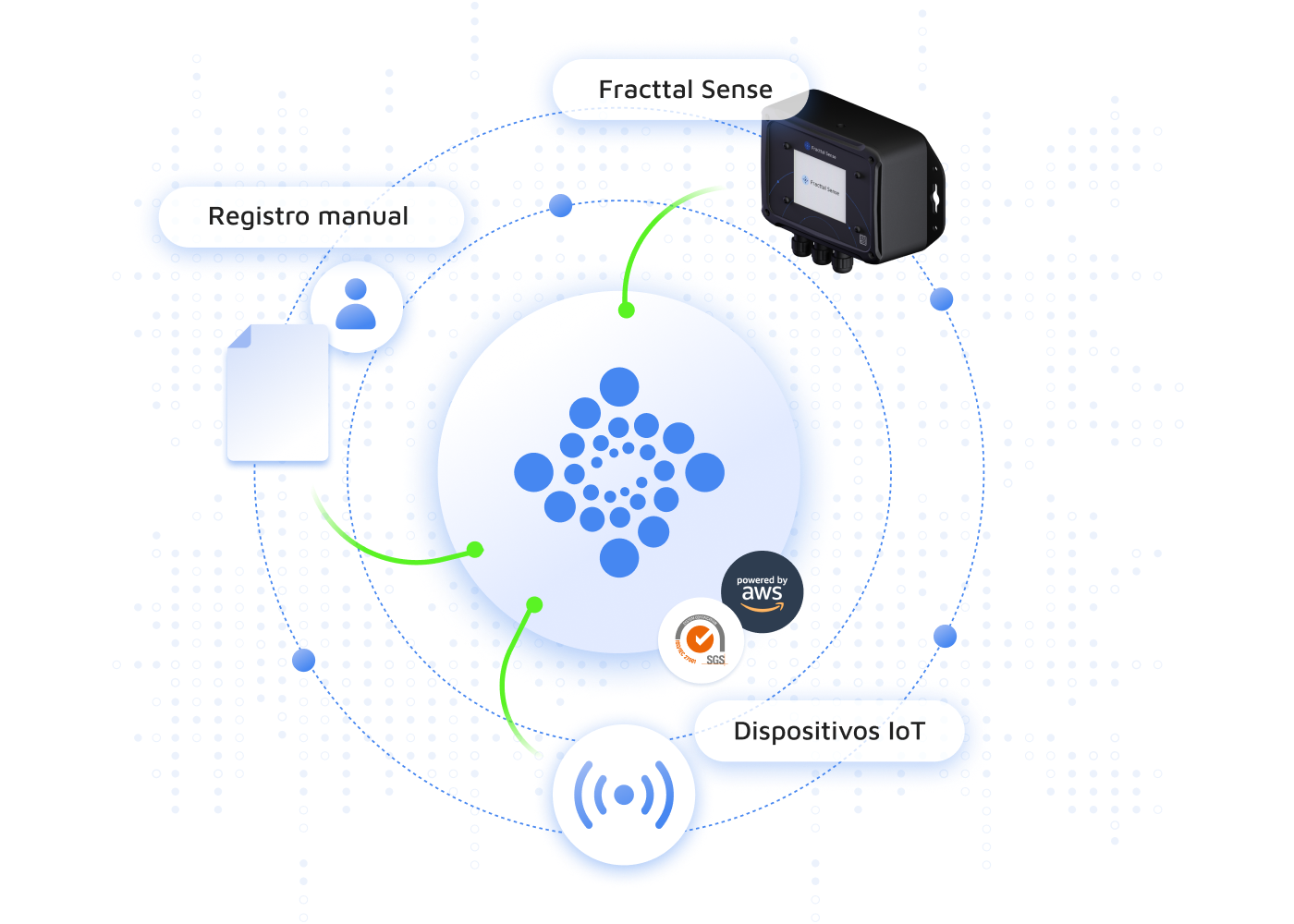 infografia-monitorizacion-de-equipos-iot-integrados-con-fracttal-one-BR