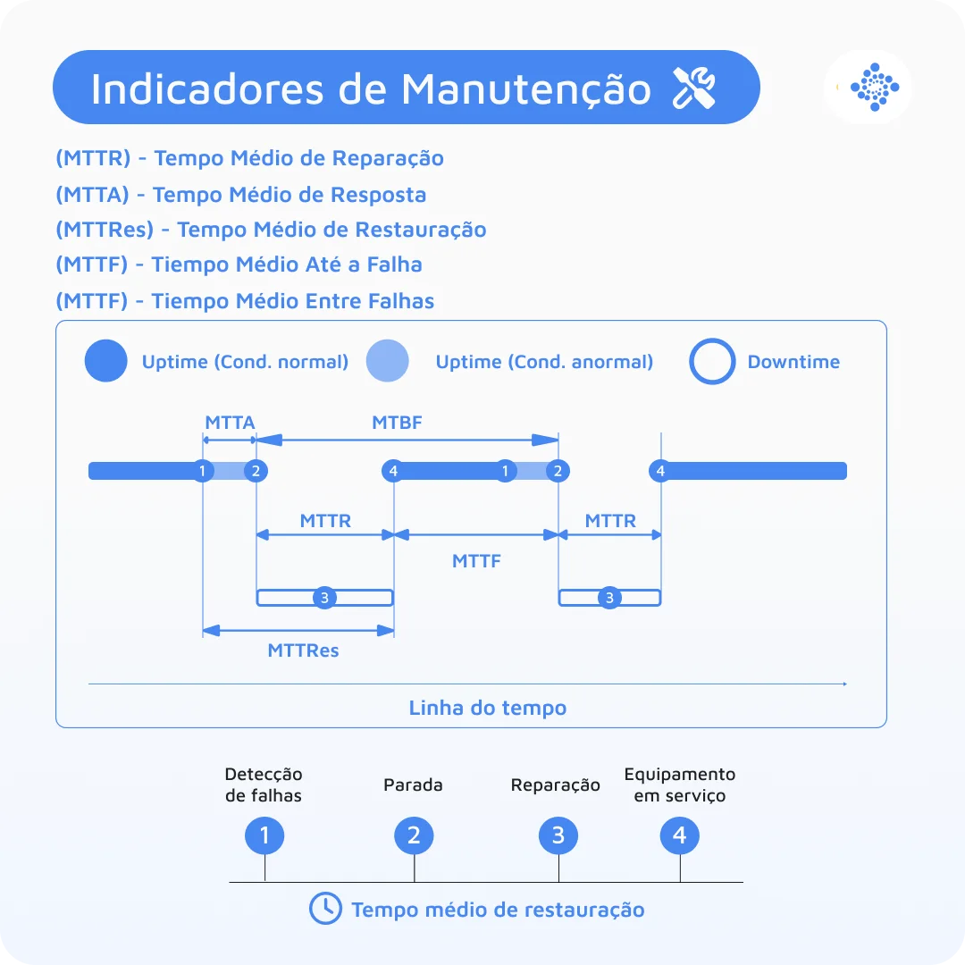 mttr-pt-br