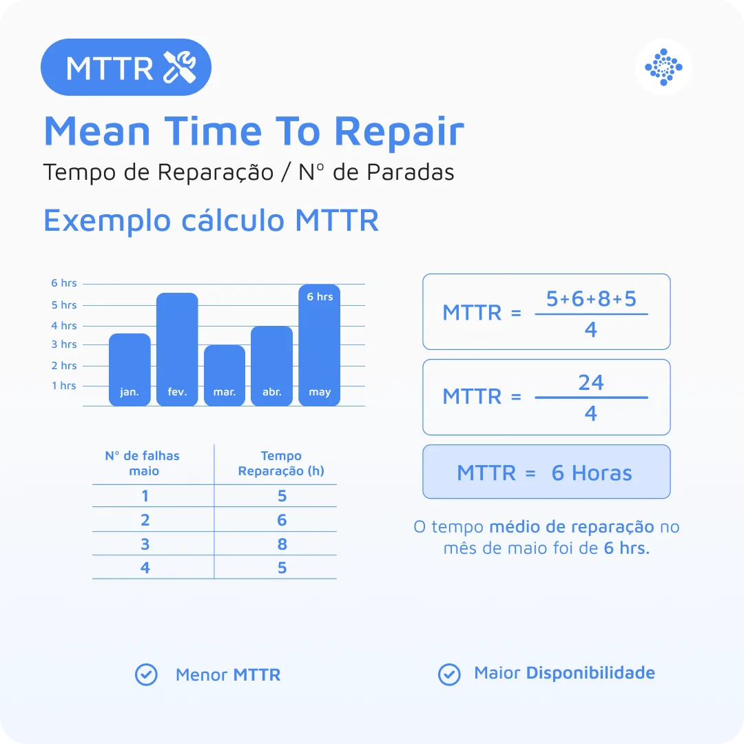 mttr2-pt-br