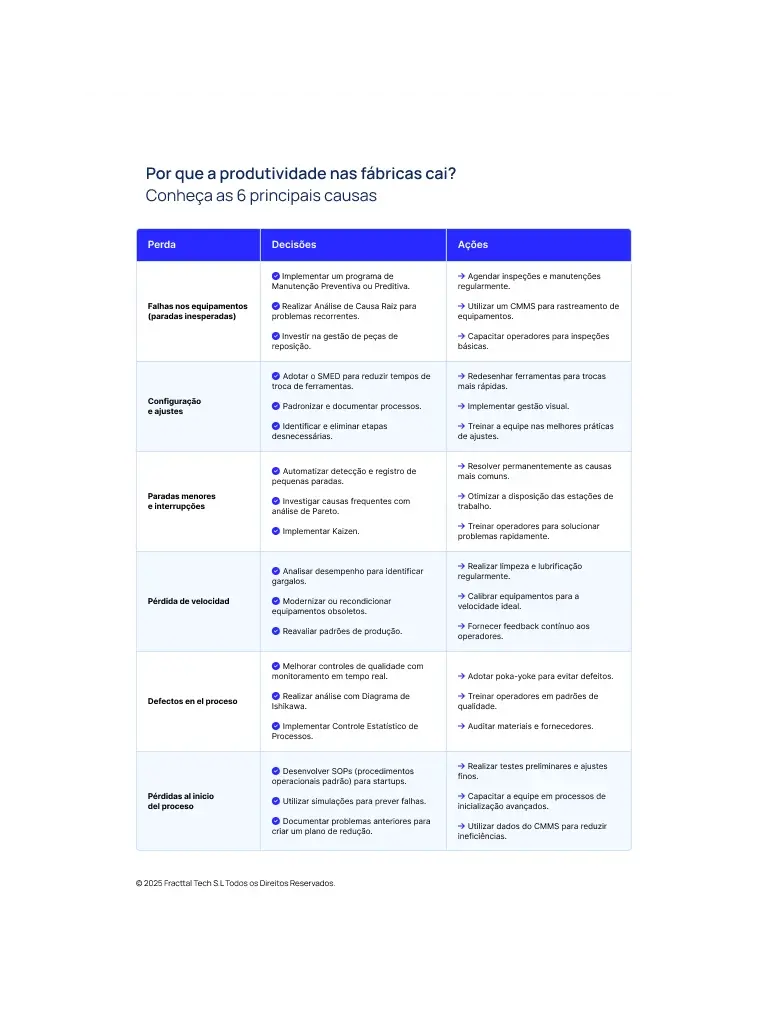 produtividade nas fabricas oee