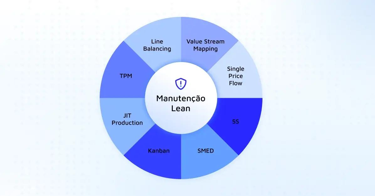 Metodología LEAN en el Mantenimiento