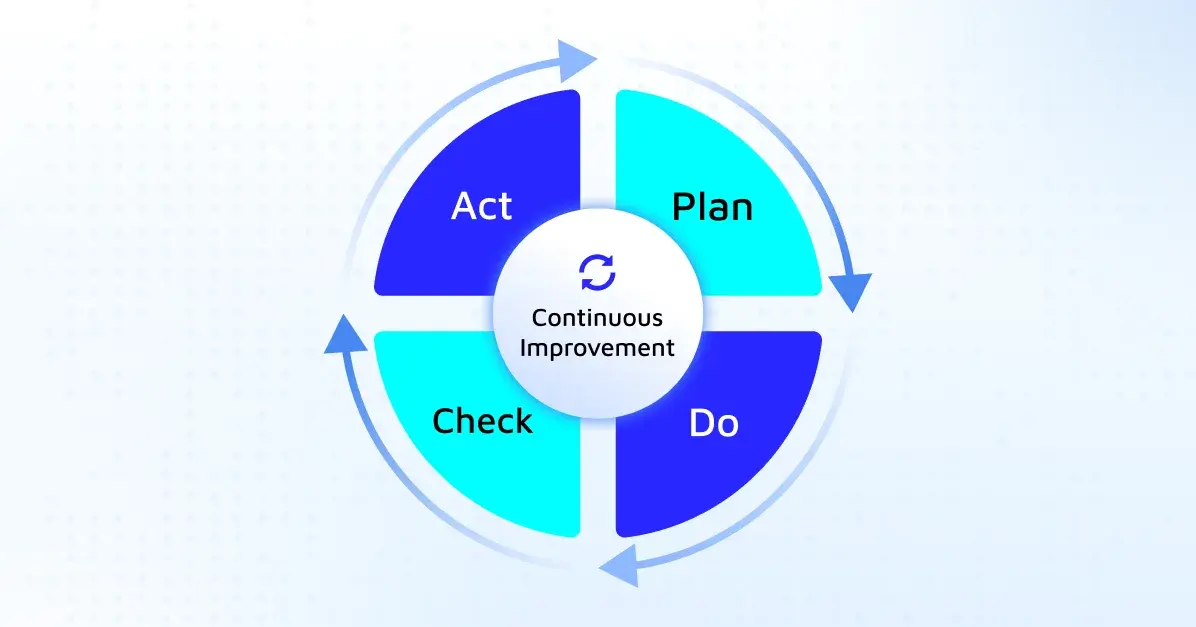 Ciclo PDCA en el mantenimiento