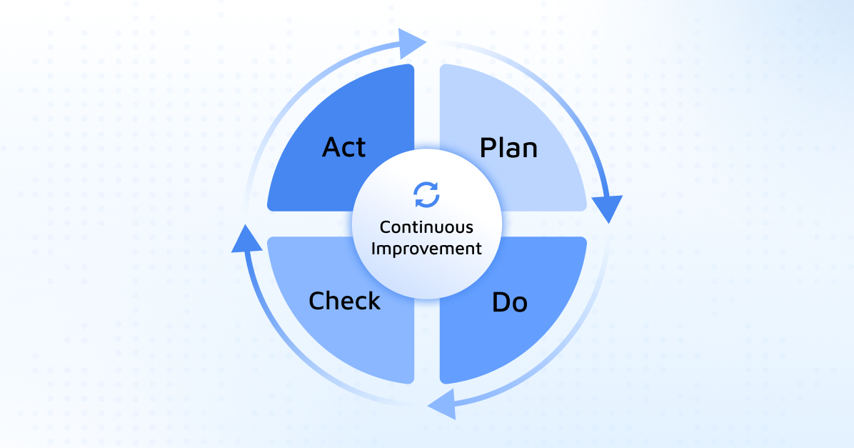 Ciclo Deming (PDCA) aplicado à gestão da manutenção